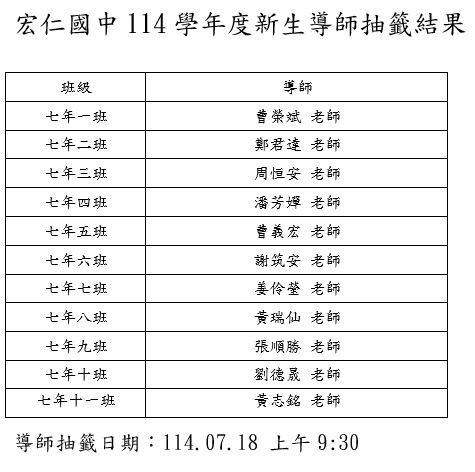 114學年度新生班級導師抽籤結果公告圖片