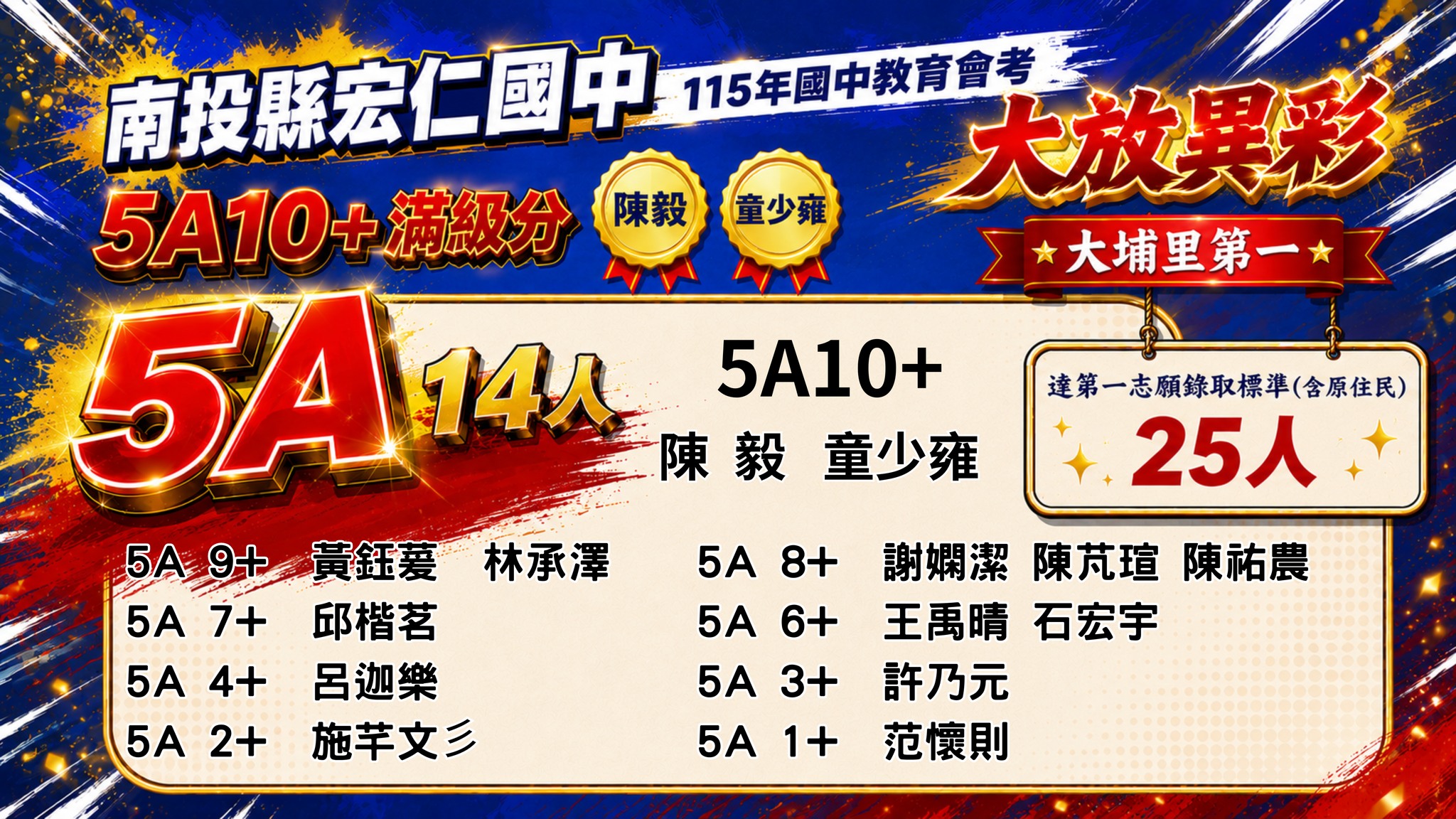 高中職免試榜單